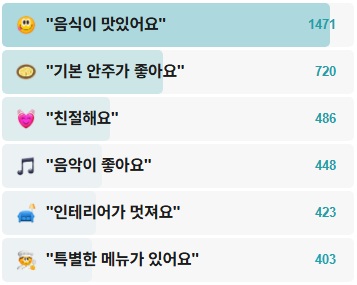 일광상회-후기