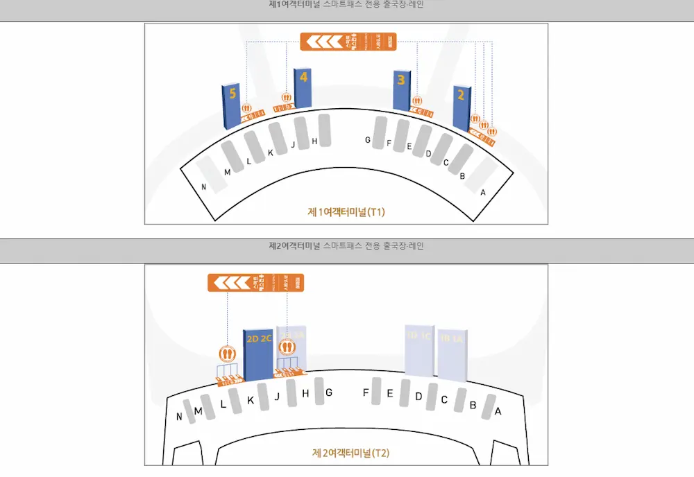 인천공항 제1, 제2 여객터미널 스마트패스 전용 출국장 레인이 그려진 안내문