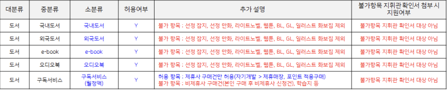 군 복무 중 알아야 할 혜택 &#124; 2024년 병 자기개발비 신청방법 사용처2