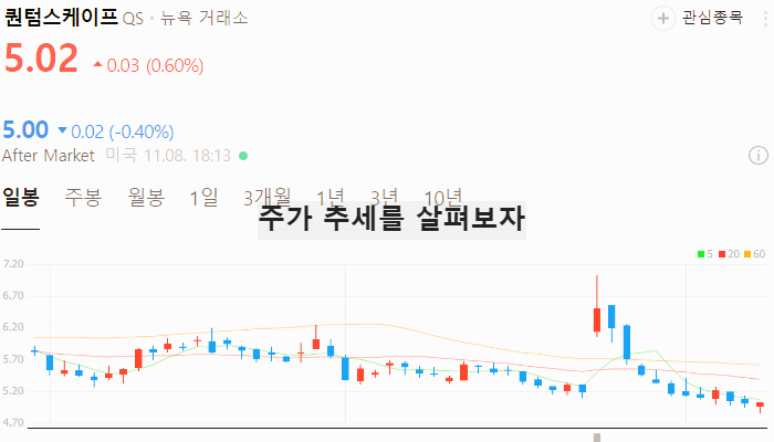 미국 리튬 관련주 대장주 선물 가격 상승 수혜주 TOP5