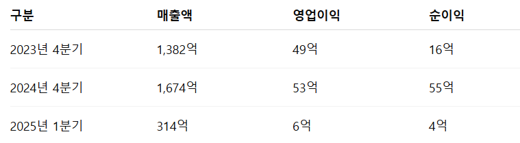 싸이닉솔루션 공모주 수요예측 청약일정