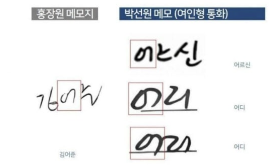 홍장원 메모의 필적(글씨체)과 박선원 필적 유사 논란