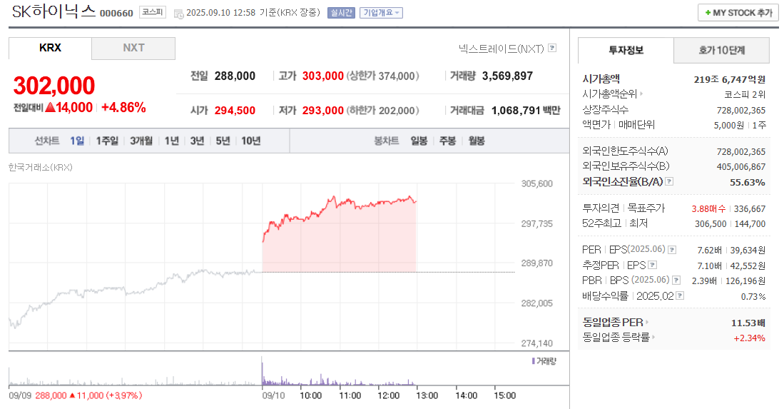 sk하이닉스 주가