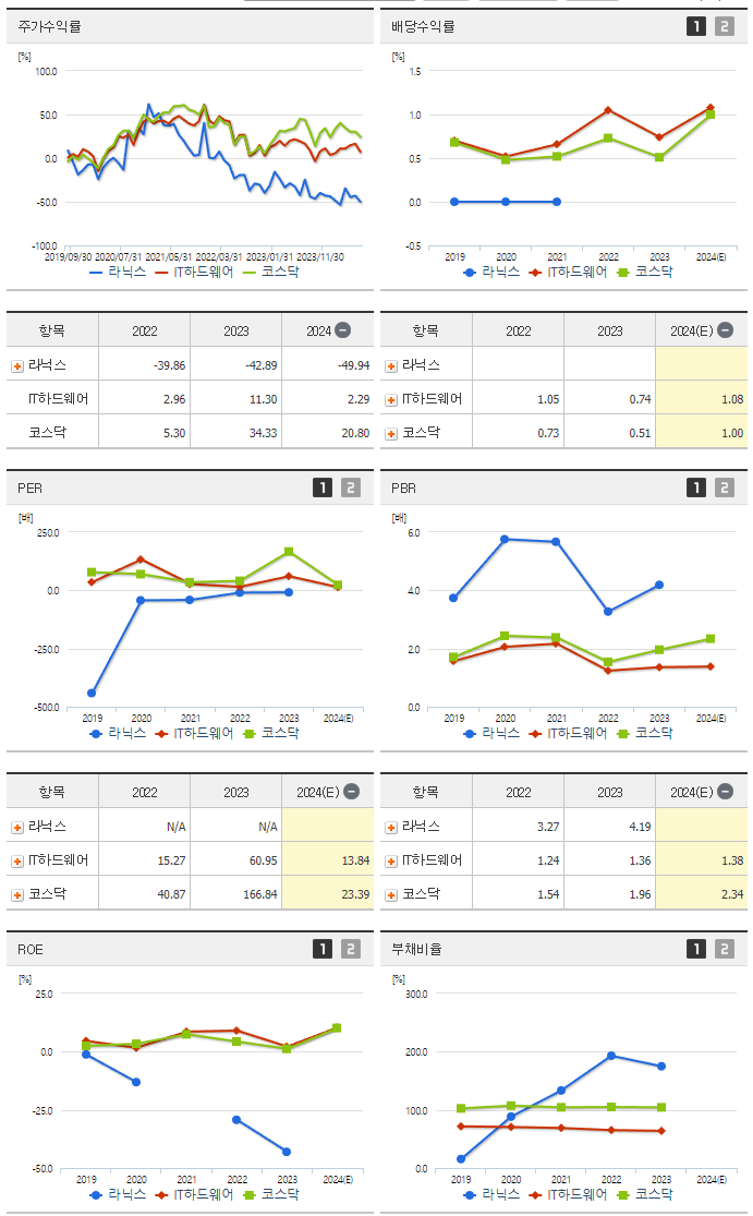 라닉스_섹터분석