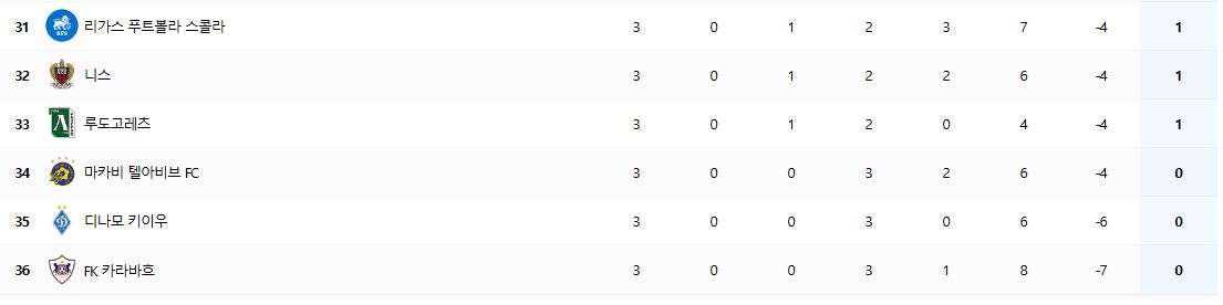 2024-25-유로파-리그-현재-순위