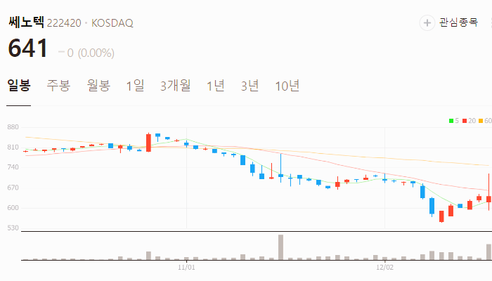 희토류 관련주 대장주 테마주 주식 TOP10
