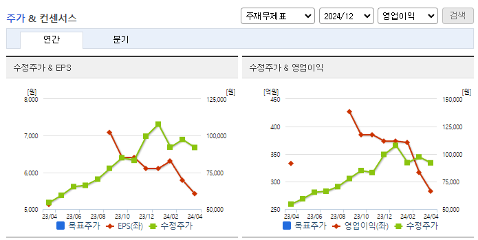 케이아이엔엑스_컨센서스
