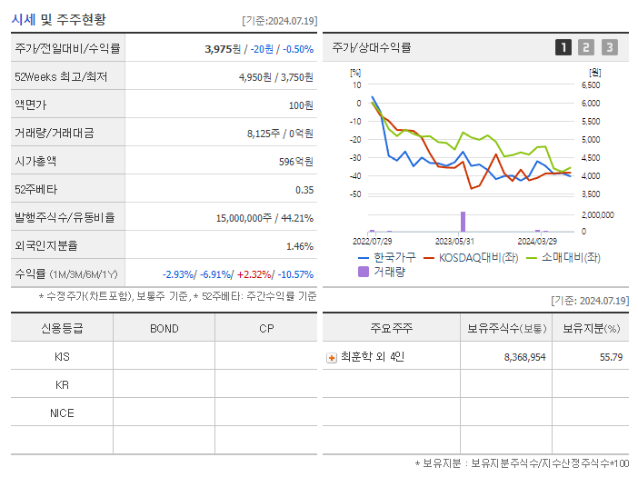 한국가구_기업개요