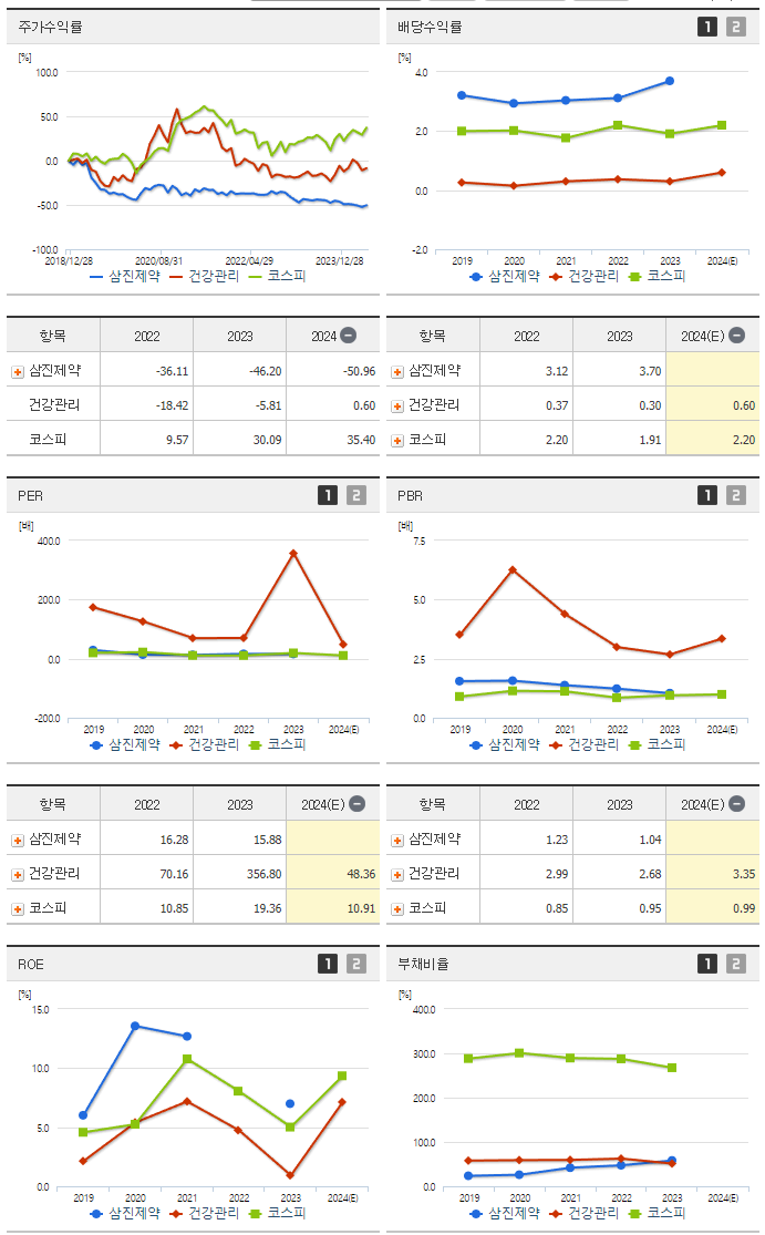 삼진제약_섹터분석