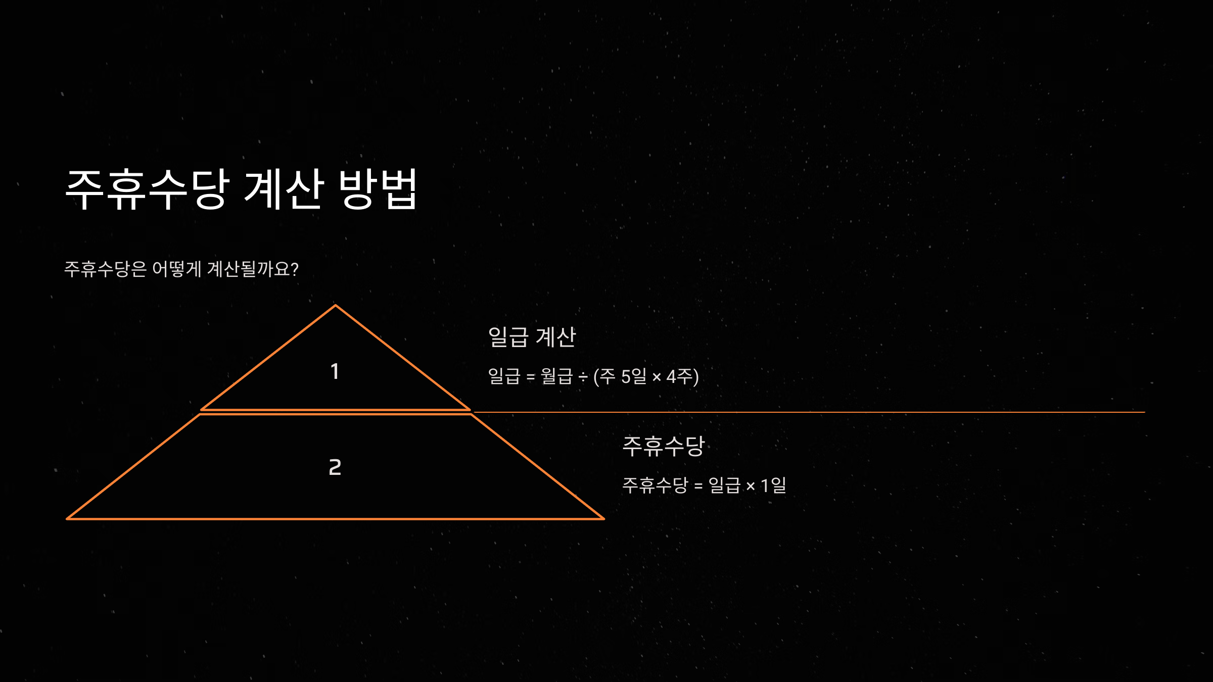 주휴수당 계산 방법