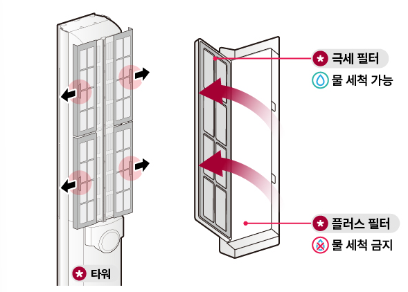 스탠트형-에어컨-청소방법2