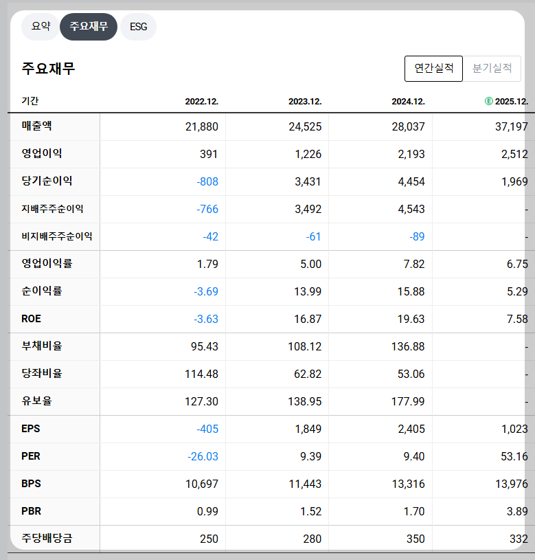 한화시스템 재무 지표