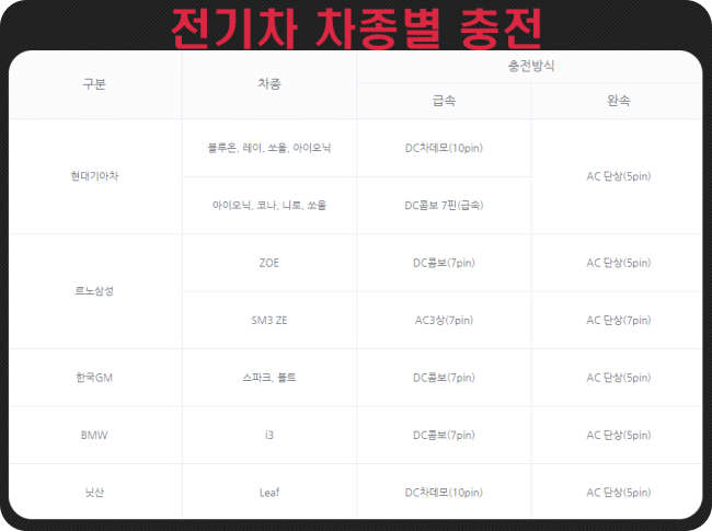 전기차-차종별-충전방식