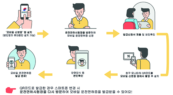 모바일 운전면허증