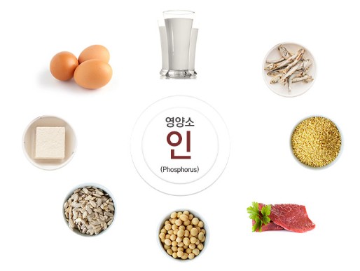 인수치가 높으면