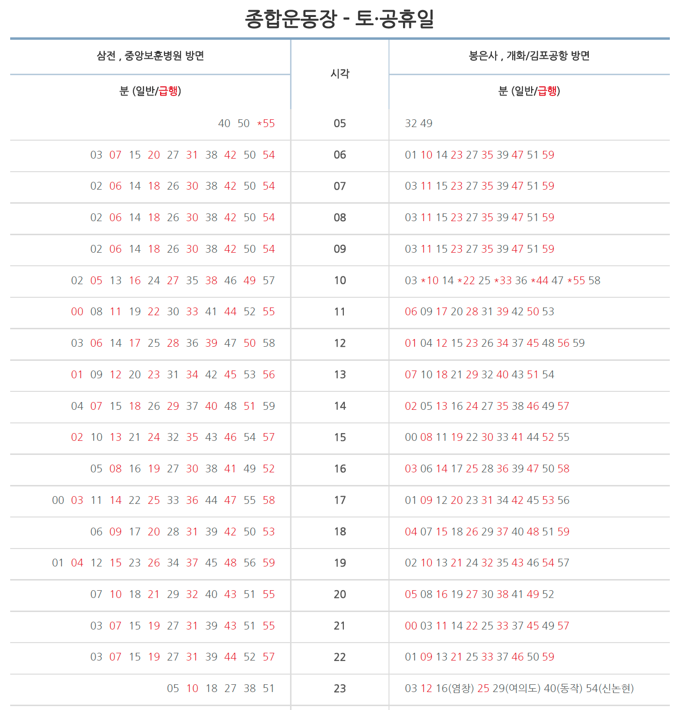 종합운동장 지하철 9호선 공휴일 전체 시간표