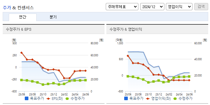 솔루스첨단소재_컨센서스