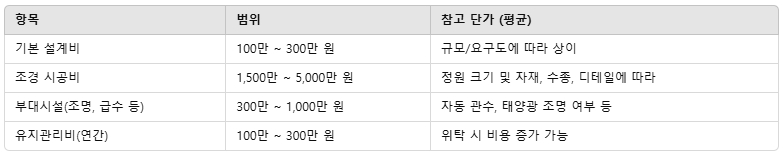 단독주택 정원 만들기_예상 예산