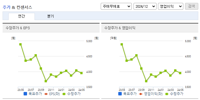 제놀루션_컨센서스