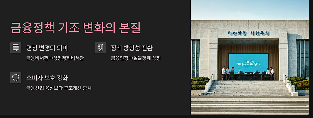 금융정책 기조 변화의 본질