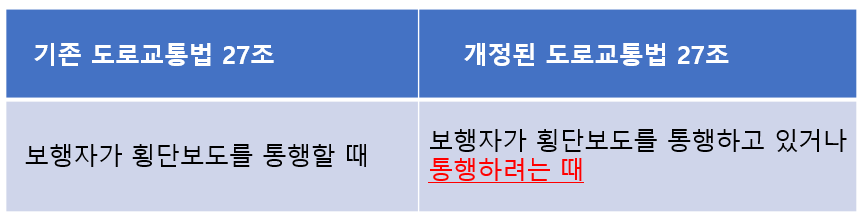 개정된 도로교통법