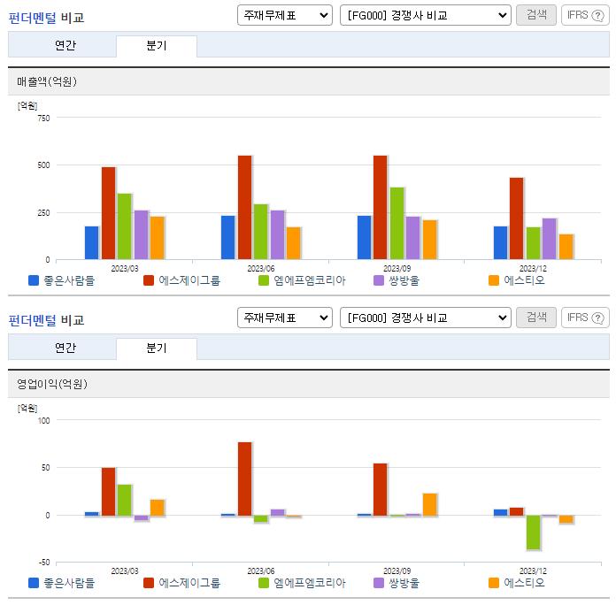 좋은사람들_업종분석