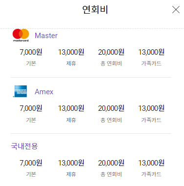 롯데 디지로카 파리 카드 연회비