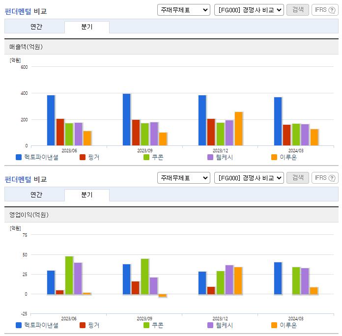 헥토파이낸셜_업종분석