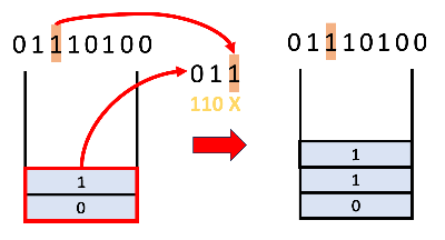 110이 아니므로 다시 넣는다.