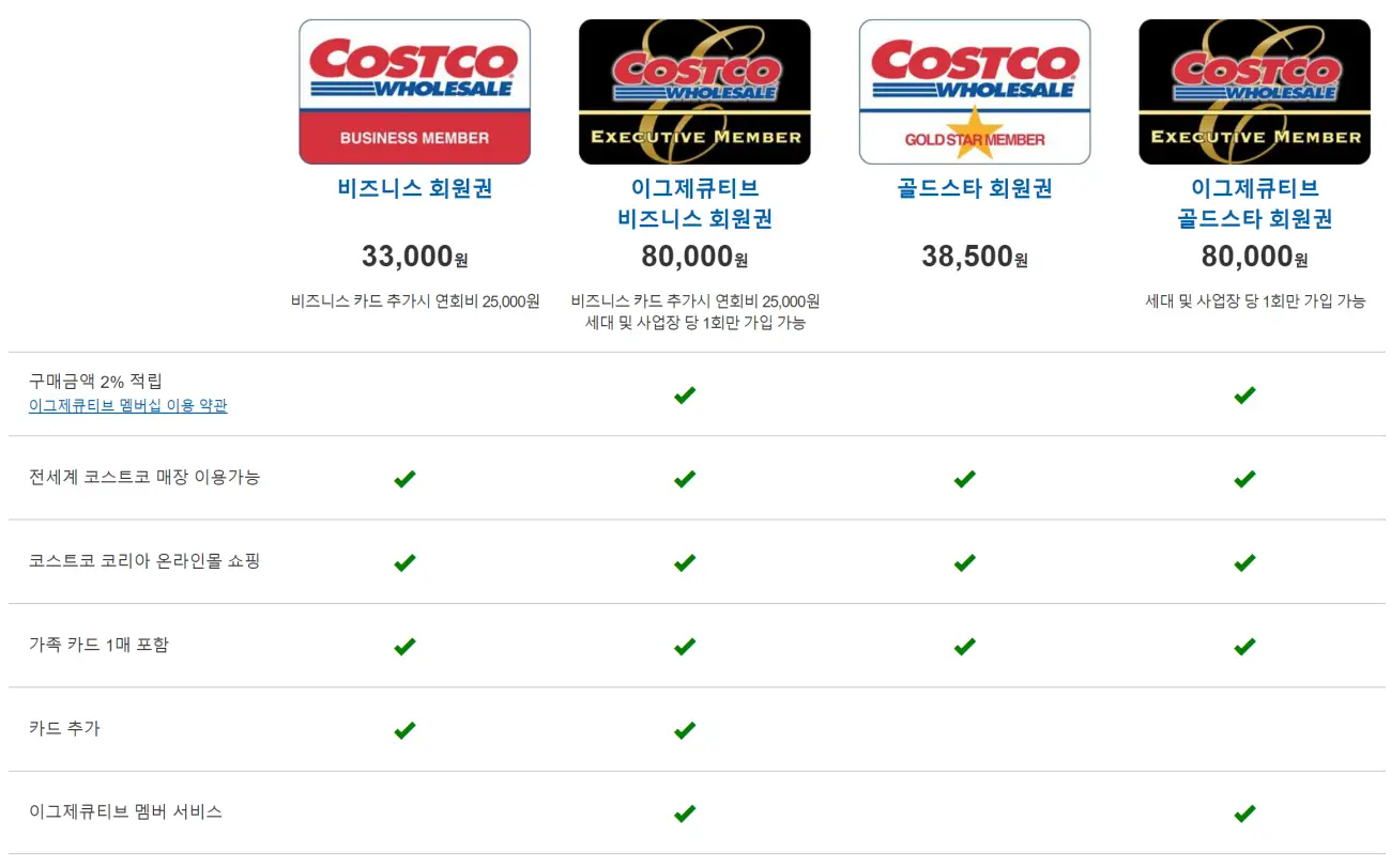 코스트코 회원권 구분