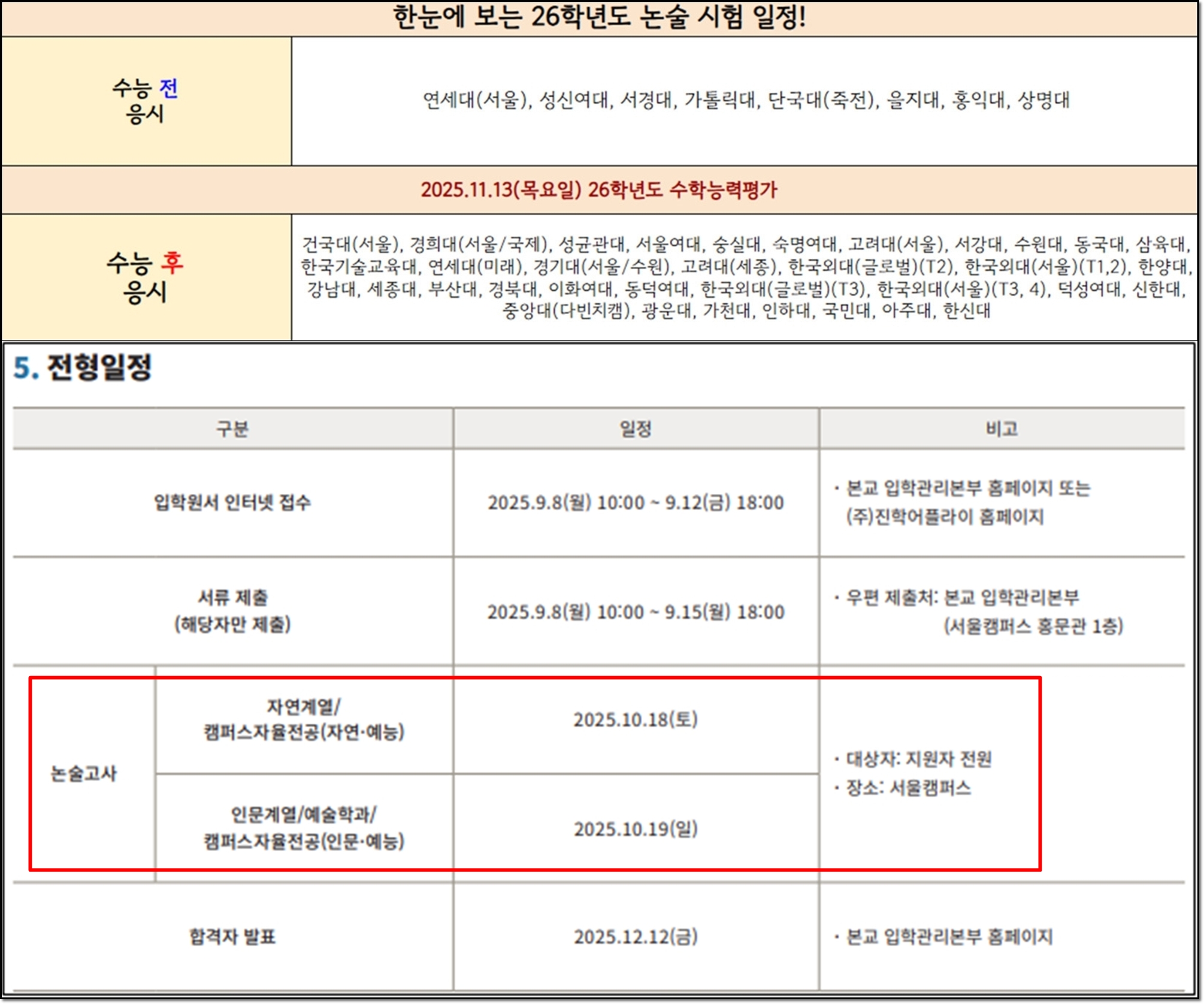 맞춤형 전략 수립하기