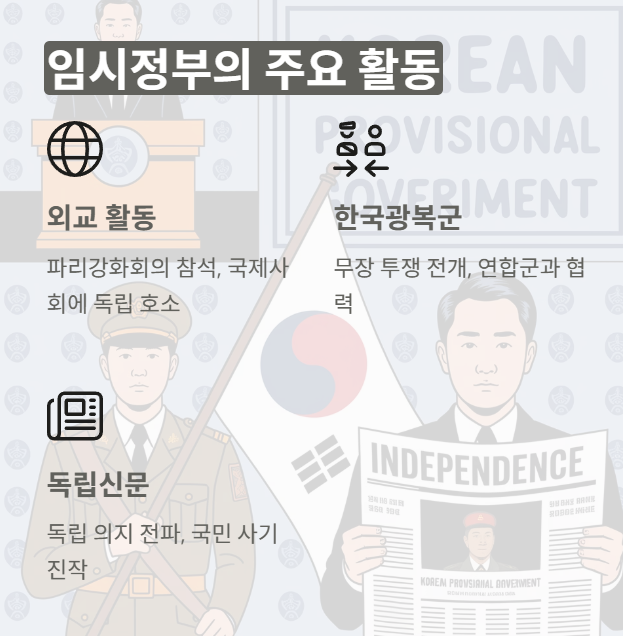 임시정부의 주요 활동