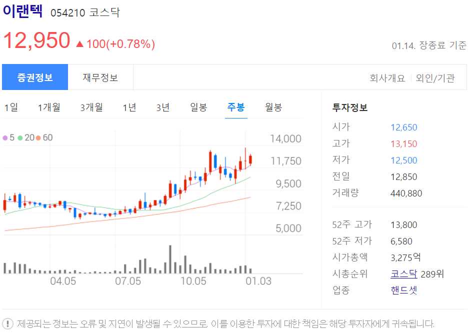 메타버스 관련주 총정리