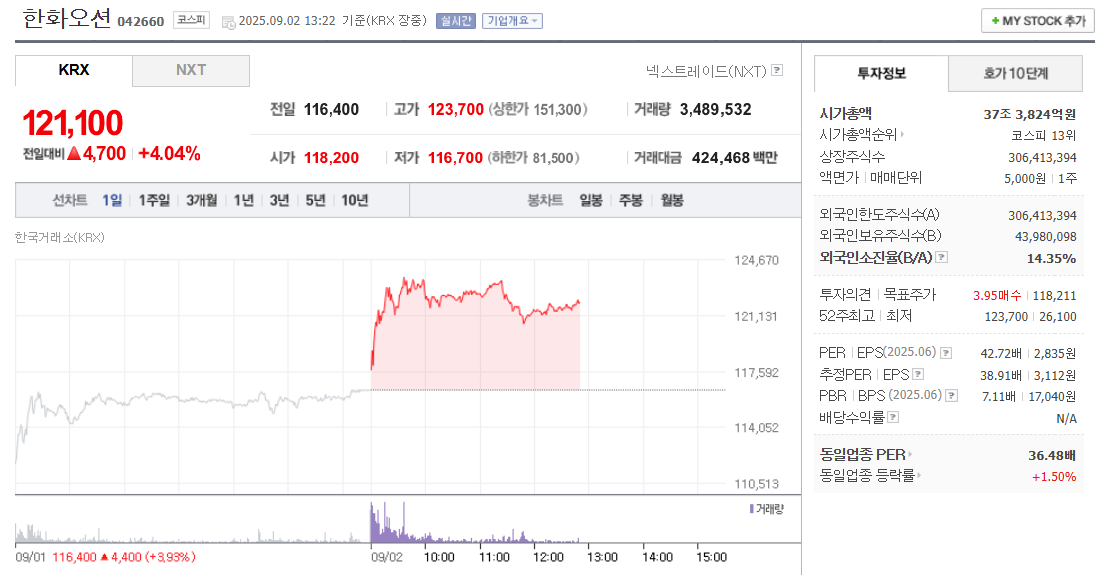한화오션 주가