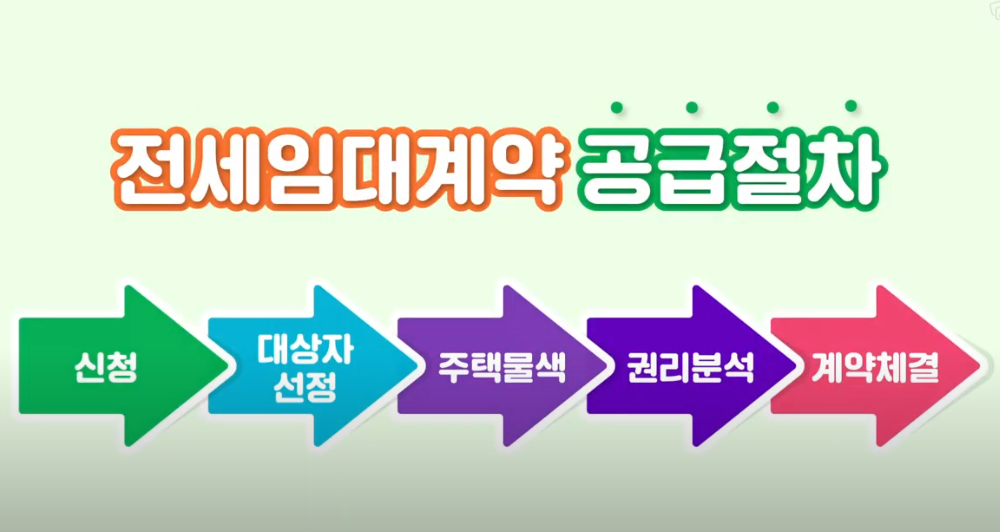 lh 전세임대주택ㅣ신청조건 혜택