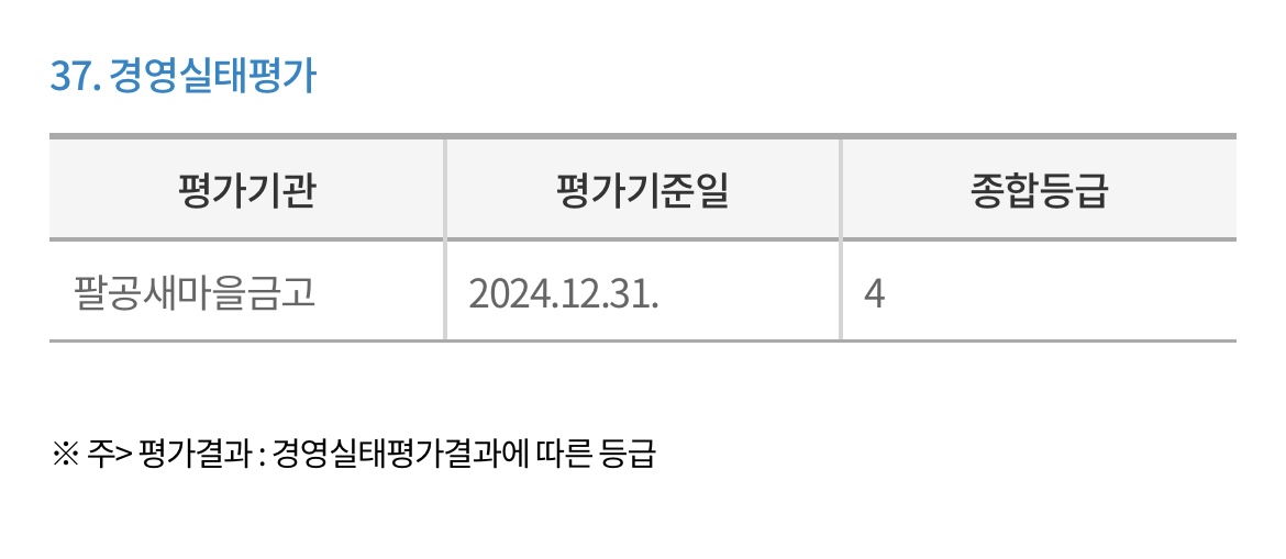 팔공새마을금고-경영실태평가