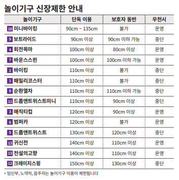 용인 한국민속촌 놀이기구 신장제한