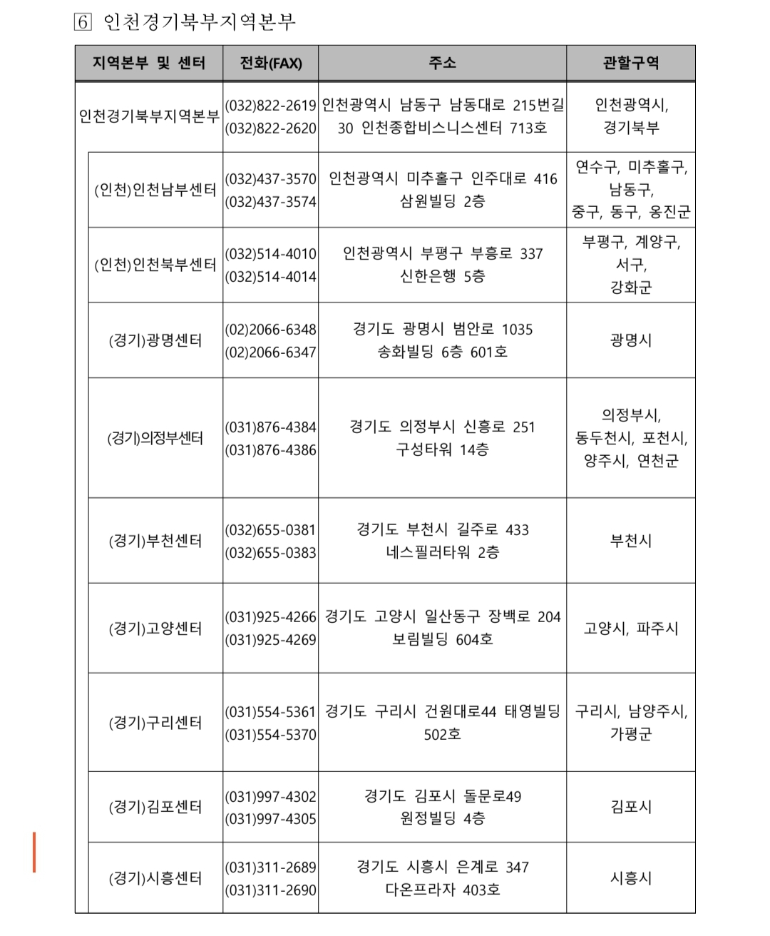 소상공인 전기요금 특별지원