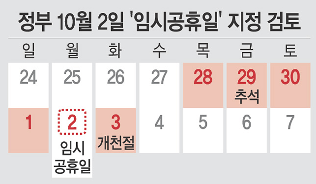 10월2일 임시공휴일 대체공휴일