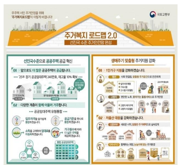 행복주택 신청 자격, 신청철자