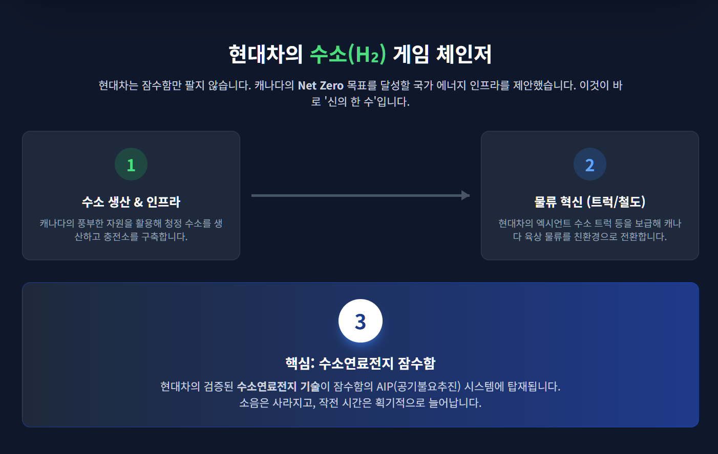 내 주식 계좌엔 어떤 일이? 현대차 주가 전망