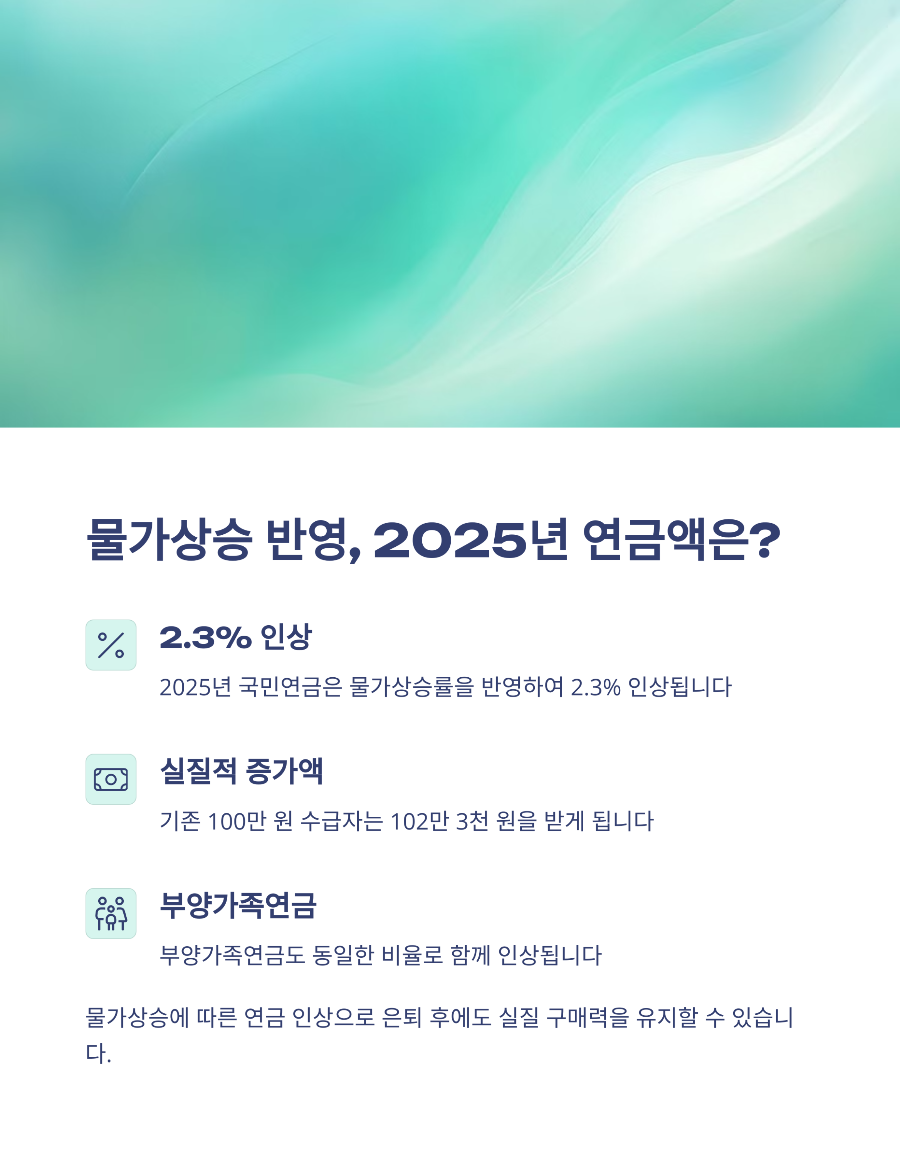 2025년 국민연금 인상률 2.3% 적용 후 실제 수령액 계산법: 가입기간 10년~40년별 상세 비교표