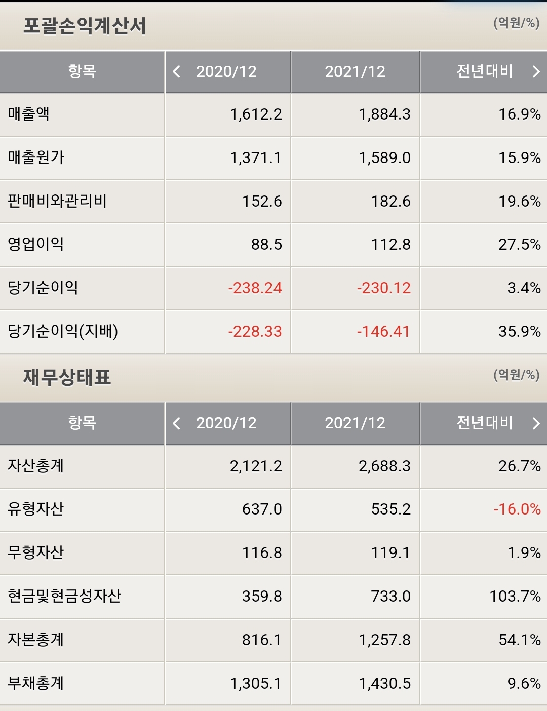 광림 재무제표
