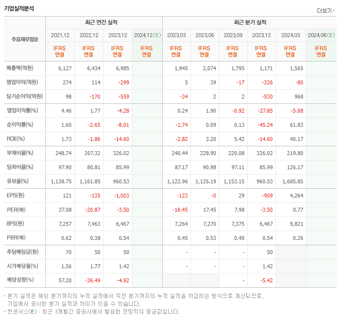 KC그린홀딩스_실적