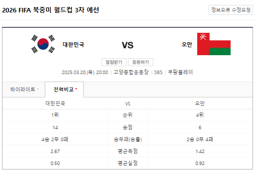 대한민국, 오만 전력