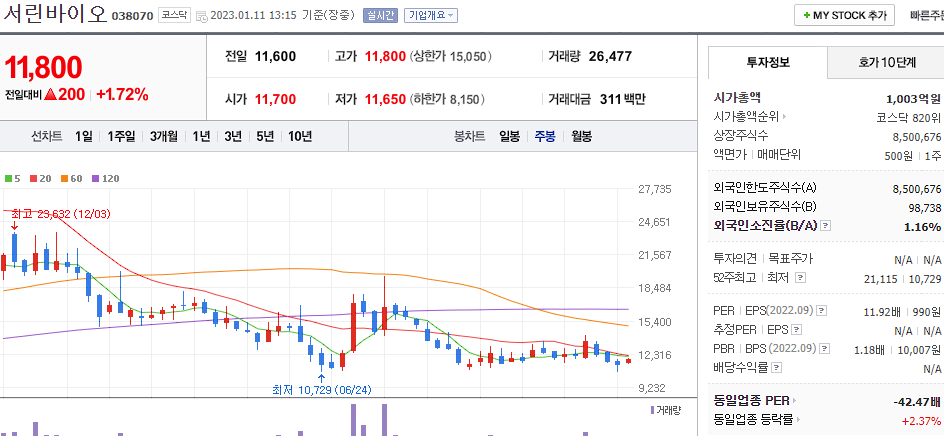 서린바이오