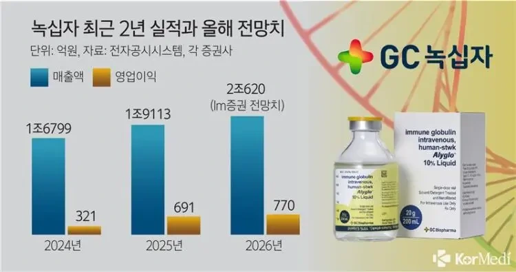 녹십자
