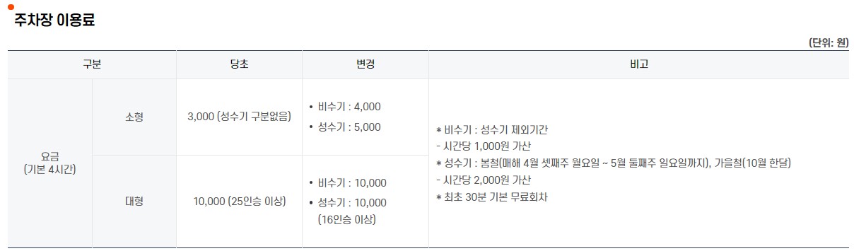 2024 합천 황매산 철쭉 축제 주차장 위치 이용료 황매산 개화시기현황/><img src=
