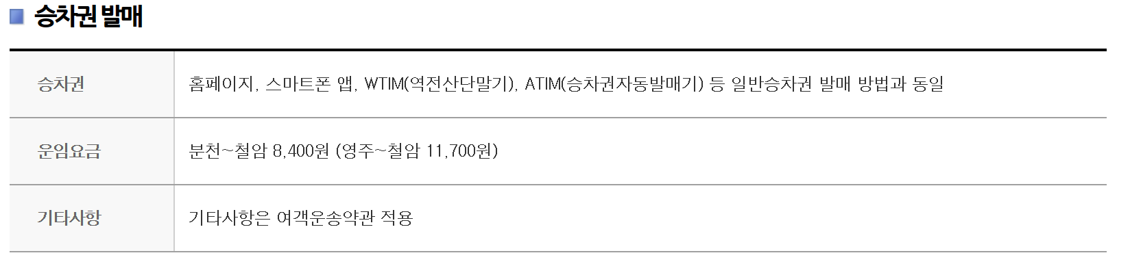 백두대간협곡열차 팁