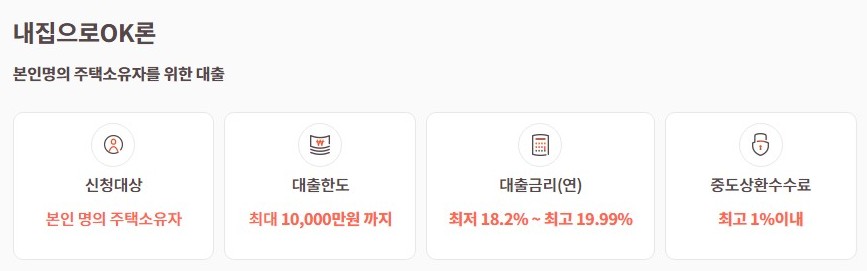 OK저축은행 신용대출상품 금리, 이자, 대상, 한도 - 마이너스OK론, 내집으로OK론, 갈아타기OK론, 비상금OK론, 사업자OK론